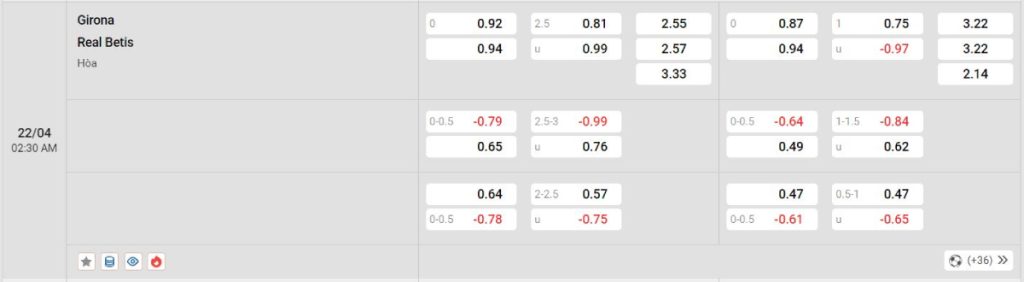 Soi kèo bóng đá Girona vs Real Betis