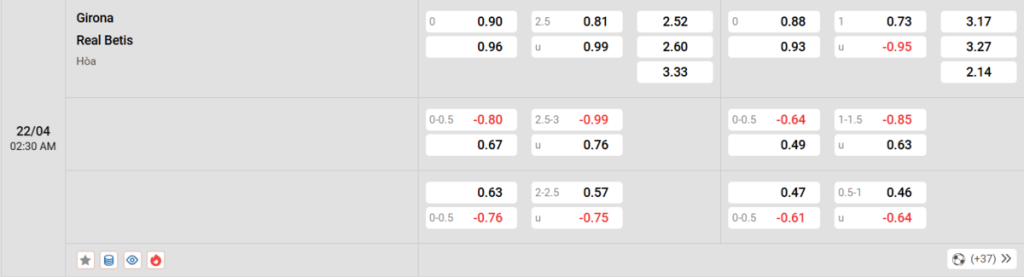 Soi kèo và nhận định Girona - Betis