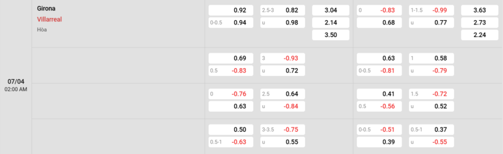 Soi kèo và nhận định Girona - Villarreal