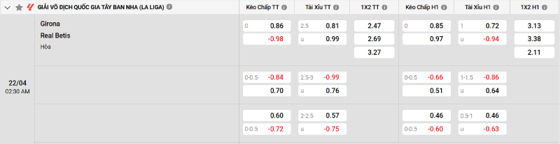 Soi kèo Girona vs Real Betis