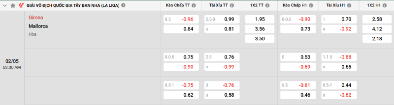 Soi kèo Girona vs Mallorca
