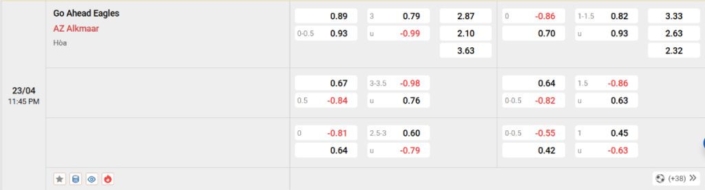 Soi kèo bóng đá Go Ahead Eagles vs AZ Alkmaar