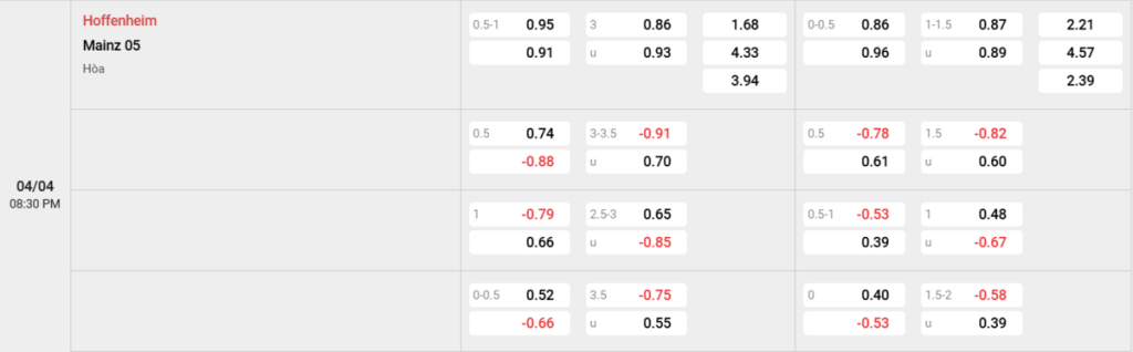 Soi kèo và nhận định Hoffenheim - Mainz