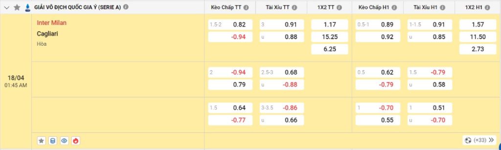 Soi kèo bóng đá Inter Milan vs Cagliari