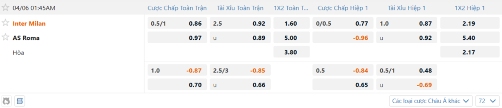 Soi kèo và nhận định Inter - AS Roma