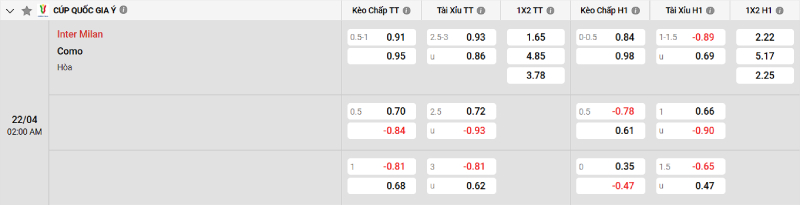 Soi kèo Inter Milan vs Como