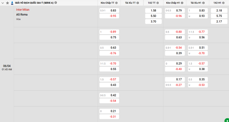 Soi kèo Inter Milan vs AS Roma