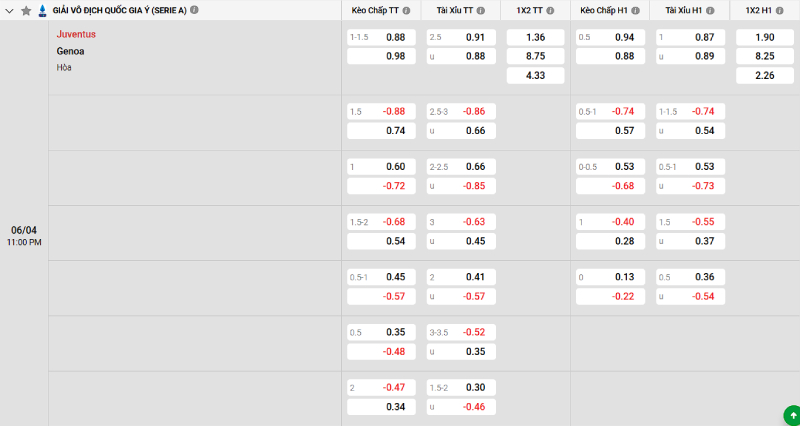 Soi kèo Juventus vs Genoa