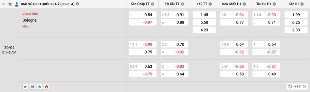 Soi kèo bóng đá Juventus vs Bologna