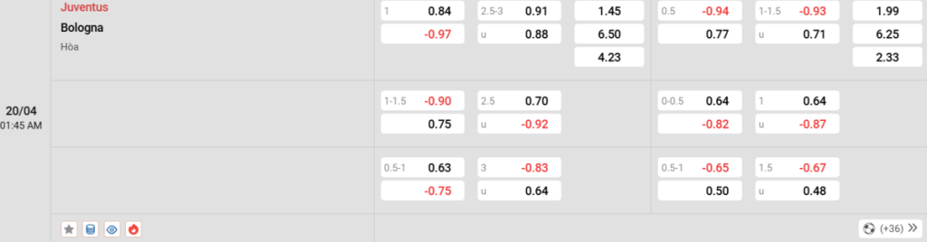 Soi kèo và nhận định Juventus - Bologna