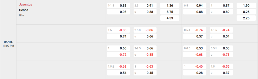Soi kèo và nhận định Juventus - Genoa