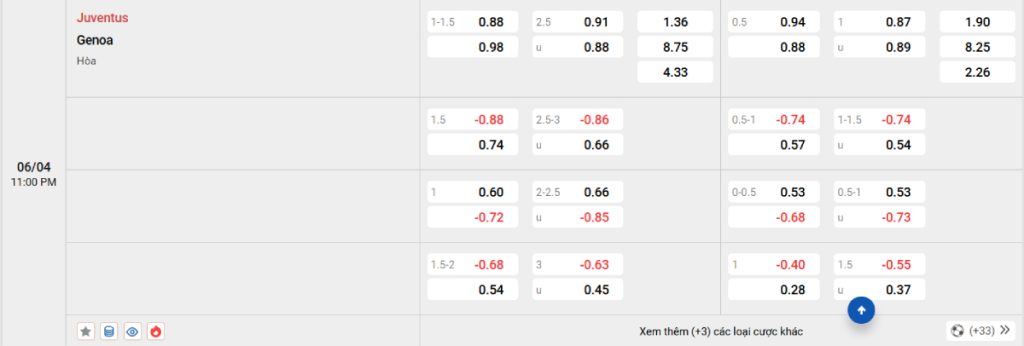 Soi kèo bóng đá Juventus vs Genoa