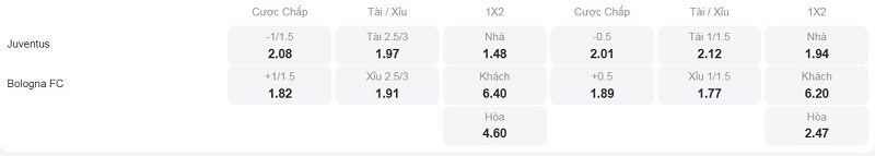 Tỷ lệ kèo nhà cái trận đấu này