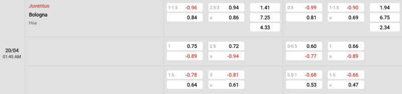 Cập nhật tỷ lệ kèo trận đấu giữa Juventus vs Bologna