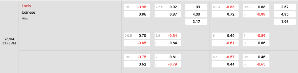 Soi kèo và nhận định Lazio - Udinese