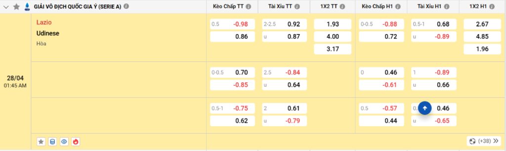 Soi kèo bóng đá Lazio vs Udinese