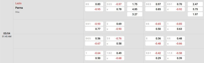 Cập nhật tỷ lệ kèo trận đấu giữa Lazio vs Parma