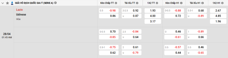 Soi kèo Lazio vs Udinese