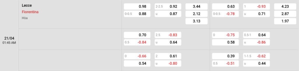 Soi kèo và nhận định Lecce - Fiorentina