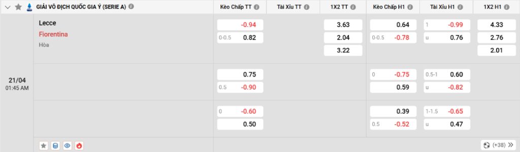 Soi kèo bóng đá Lecce vs Fiorentina