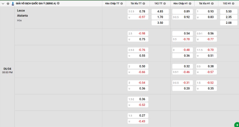 Soi kèo Lecce vs Atalanta