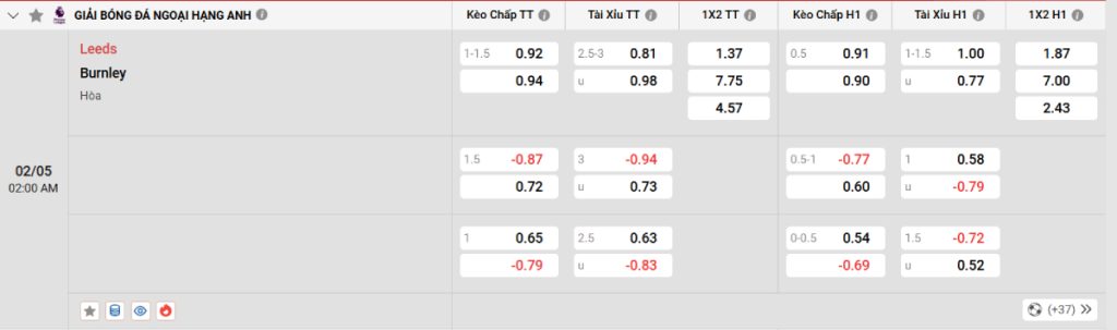 Soi kèo bóng đá Leeds vs Burnley
