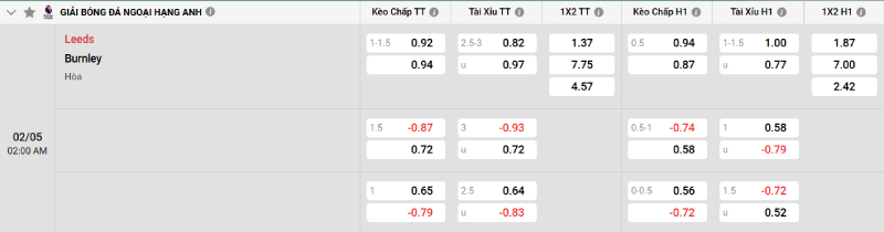 Soi kèo Leeds vs Burnley