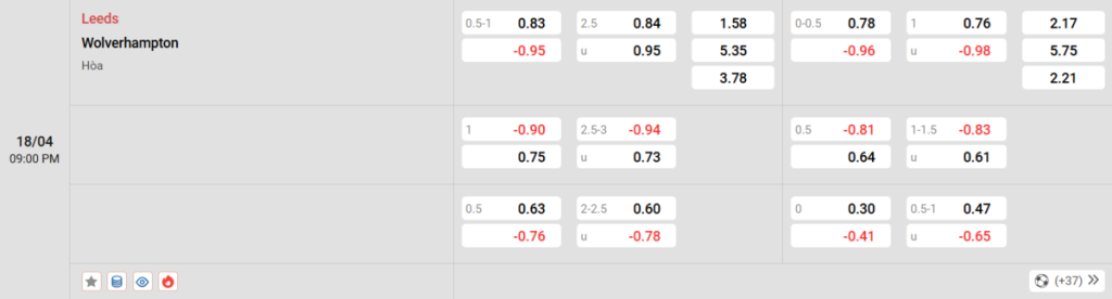 Soi kèo và nhận định Leeds - Wolves