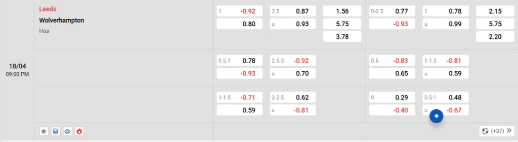 Soi kèo bóng đá Leeds vs Wolves