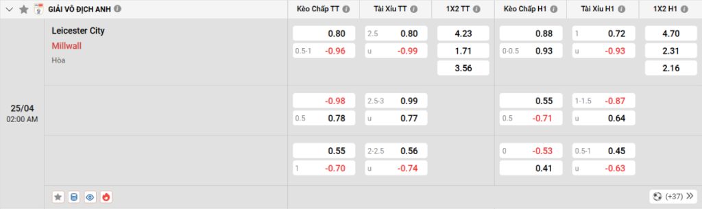 Soi kèo bóng đá Leicester vs Millwall