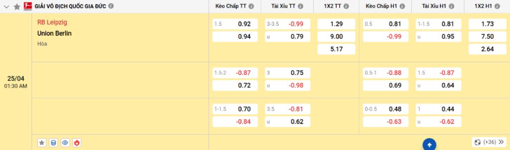 Soi kèo bóng đá Leipzig vs Union Berlin