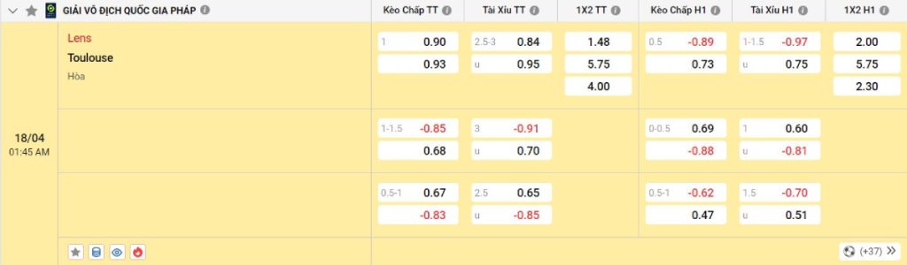 Soi kèo bóng đá Lens vs Toulouse