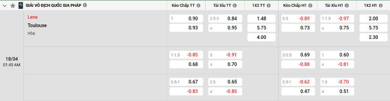 Soi kèo Lens vs Toulouse