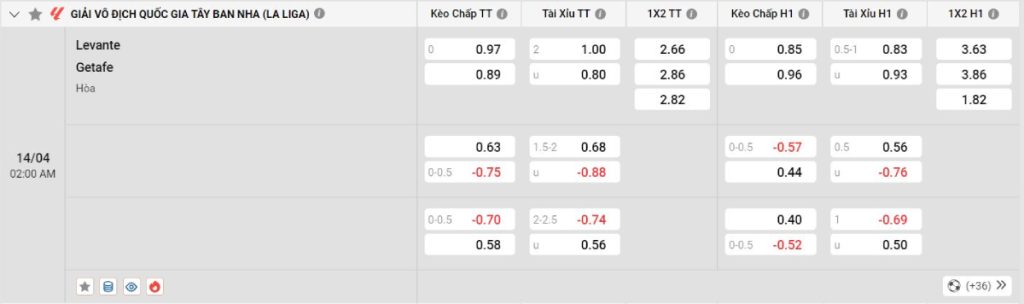 Soi kèo bóng đá Levante vs Getafe