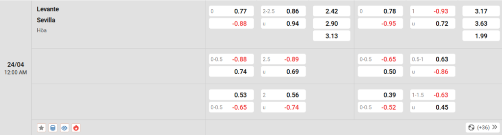 Soi kèo và nhận định Levante - Sevilla