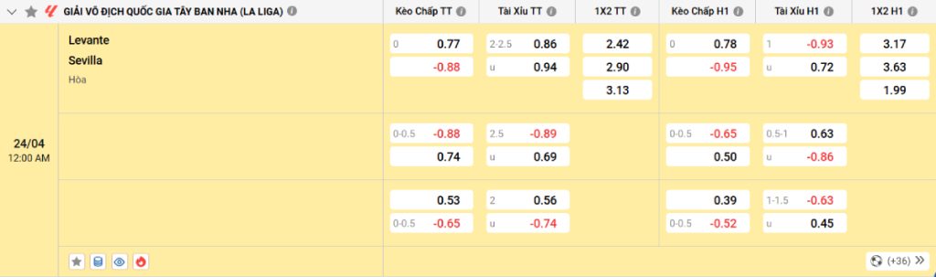 Soi kèo bóng đá Levante vs Sevilla