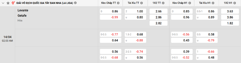 Soi kèo Levante vs Getafe