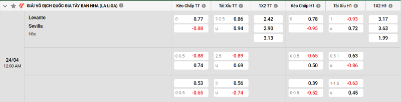 Soi kèo Levante vs Sevilla