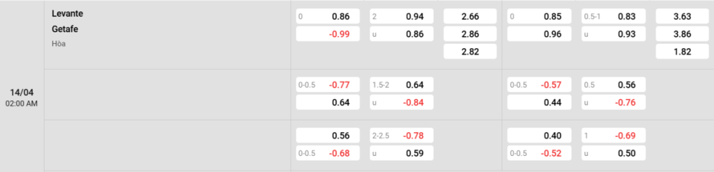 Soi kèo và nhận định Levante - Getafe
