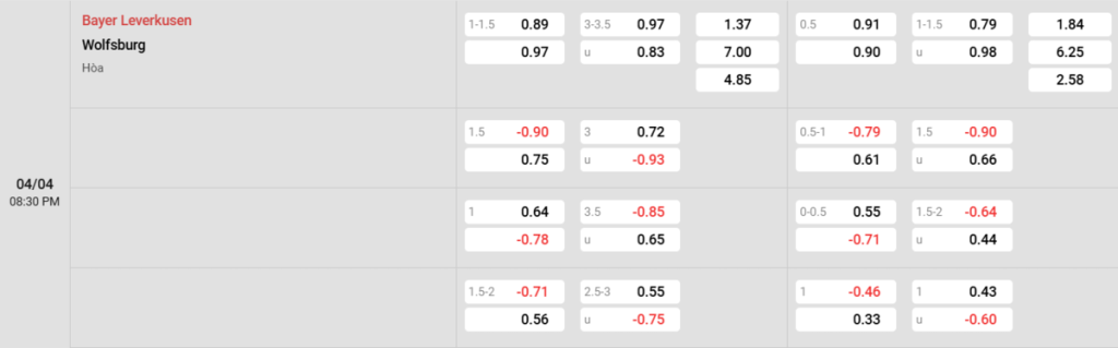 Soi kèo và nhận định Bayer Leverkusen - Wolfsburg