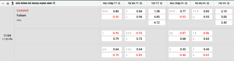 Soi kèo Liverpool vs Fulham