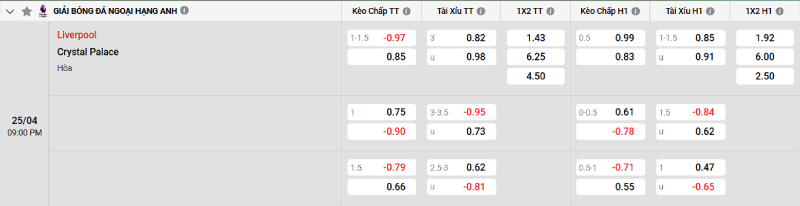 Soi kèo Liverpool vs C. Palace