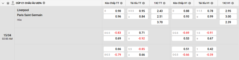Soi kèo Liverpool vs PSG