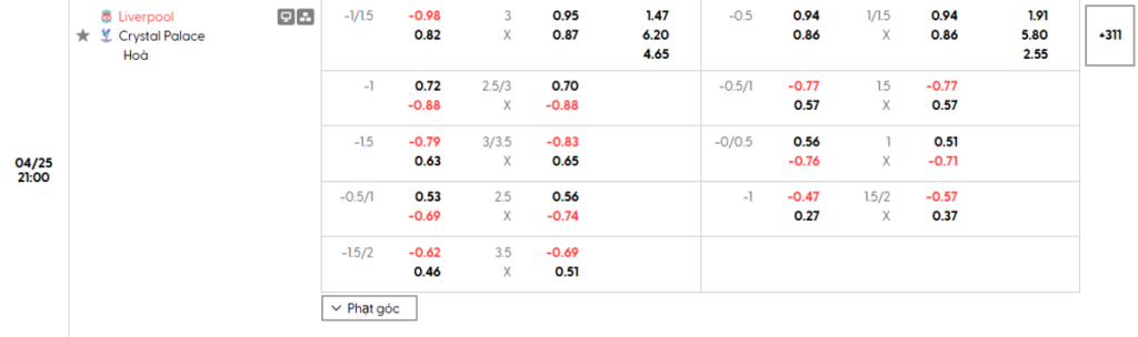 Soi kèo và nhận định Liverpool - Crystal Palace