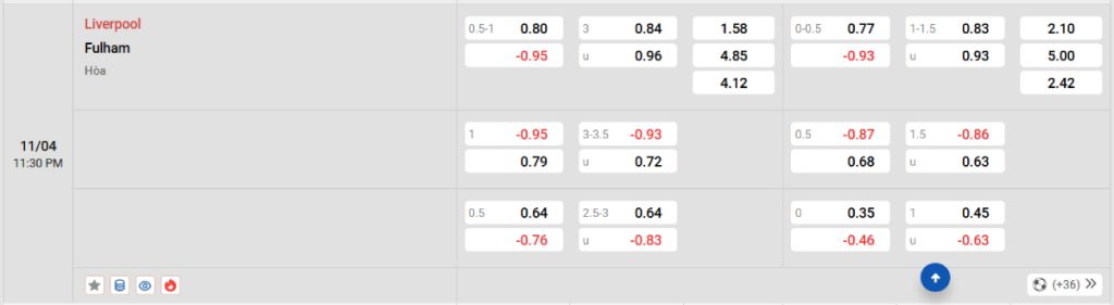 Soi kèo bóng đá Liverpool vs Fulham