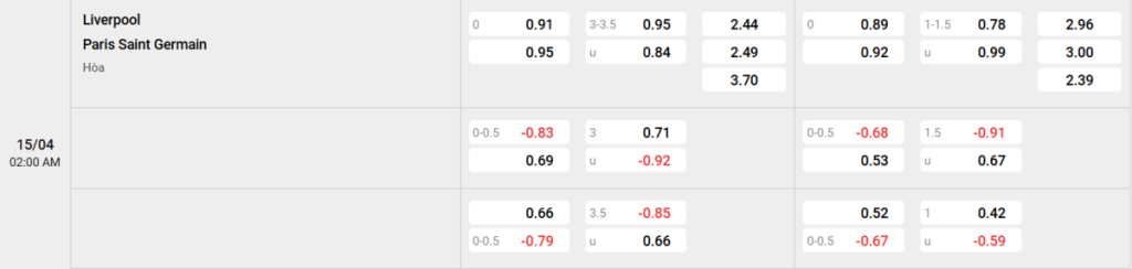 Soi kèo và nhận định Liverpool - PSG