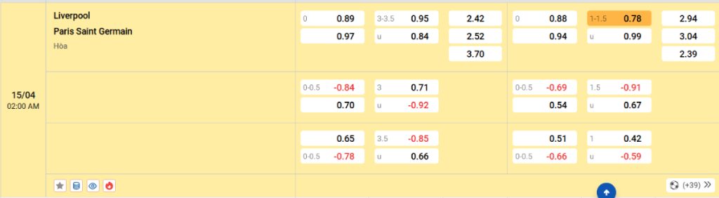 Soi kèo bóng đá Liverpool vs PSG