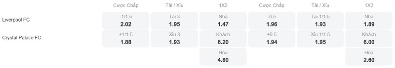 Tỷ lệ kèo nhà cái trận đấu này