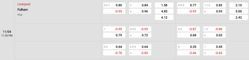 Cập nhật tỷ lệ kèo trận đấu giữa Liverpool vs Fulham