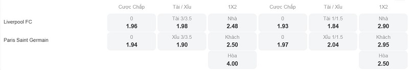 Tỷ lệ kèo nhà cái trận đấu này